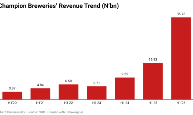 How Champion Breweries turned acquisitions into a 124% growth engine